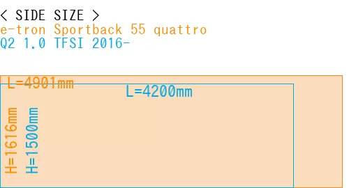 #e-tron Sportback 55 quattro + Q2 1.0 TFSI 2016-